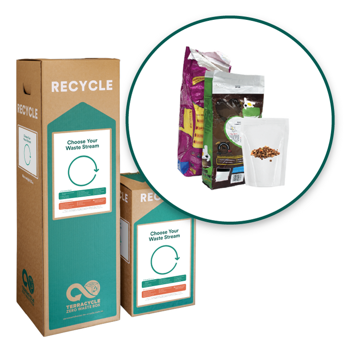 Pet Food Packaging - Zero Waste Box™