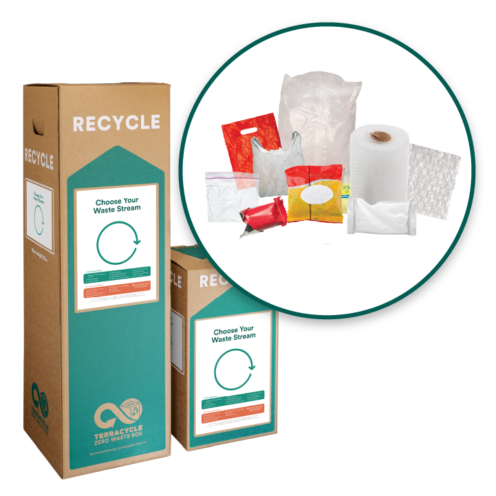 Soft Plastics Waste Zero Waste Box™  TerraCycle – TerraCycle Zero Waste  Boxes Australia