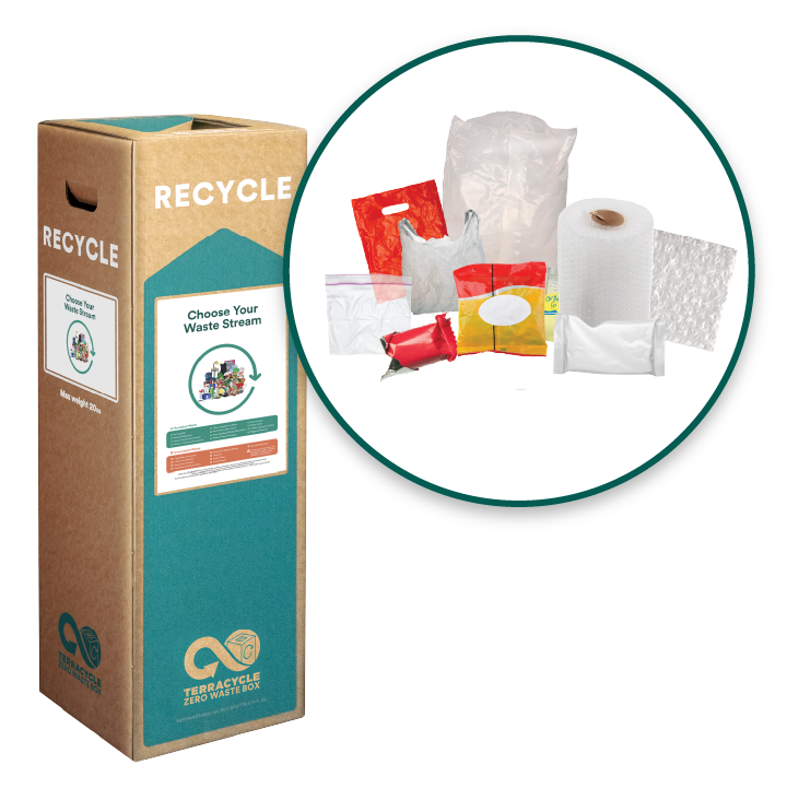 Soft Plastics Waste - Zero Waste Box™